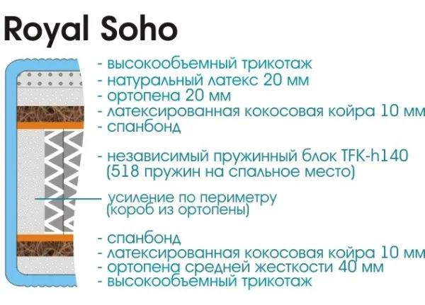Матрас Royal Soho